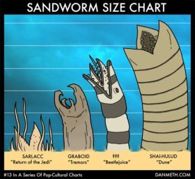sandworm-size-chart