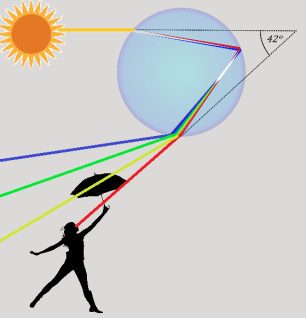 rainbow light | Chelsea Scrolls