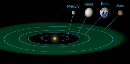 planetary orbits | Chelsea Scrolls